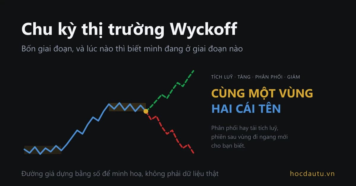 Đường giá xanh trên nền tối đi ngang, tăng lên một hộp vàng rồi rẽ hai nhánh đứt, nhánh xanh lá đi lên và nhánh đỏ đi xuống; chữ lớn bên phải ghi cùng một vùng, hai cái tên