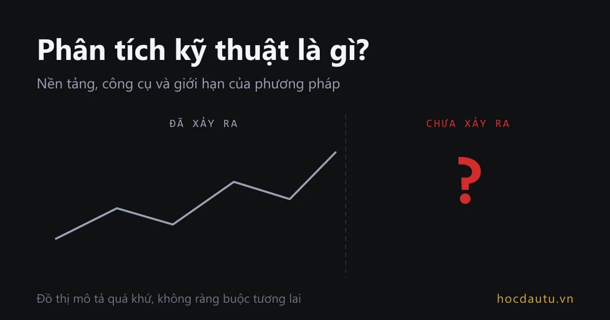 Đường giá dừng ở một đường kẻ dọc, phần đã xảy ra nằm bên trái và dấu hỏi ở phần chưa xảy ra