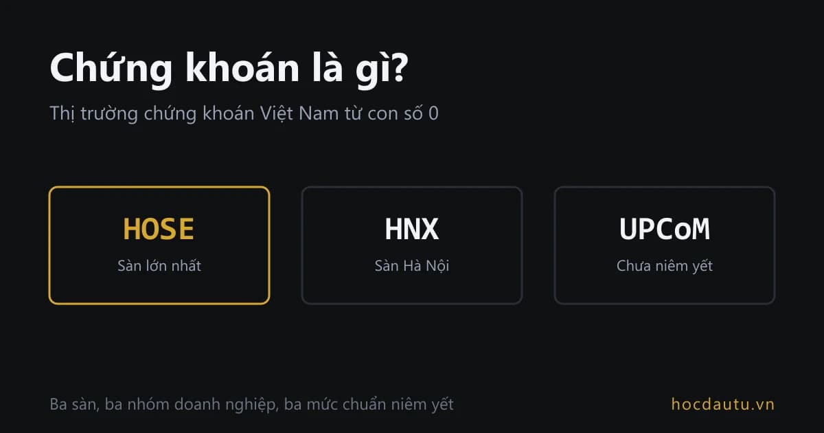 Ba sàn giao dịch chứng khoán Việt Nam xếp thành ba khối: HOSE, HNX và UPCoM