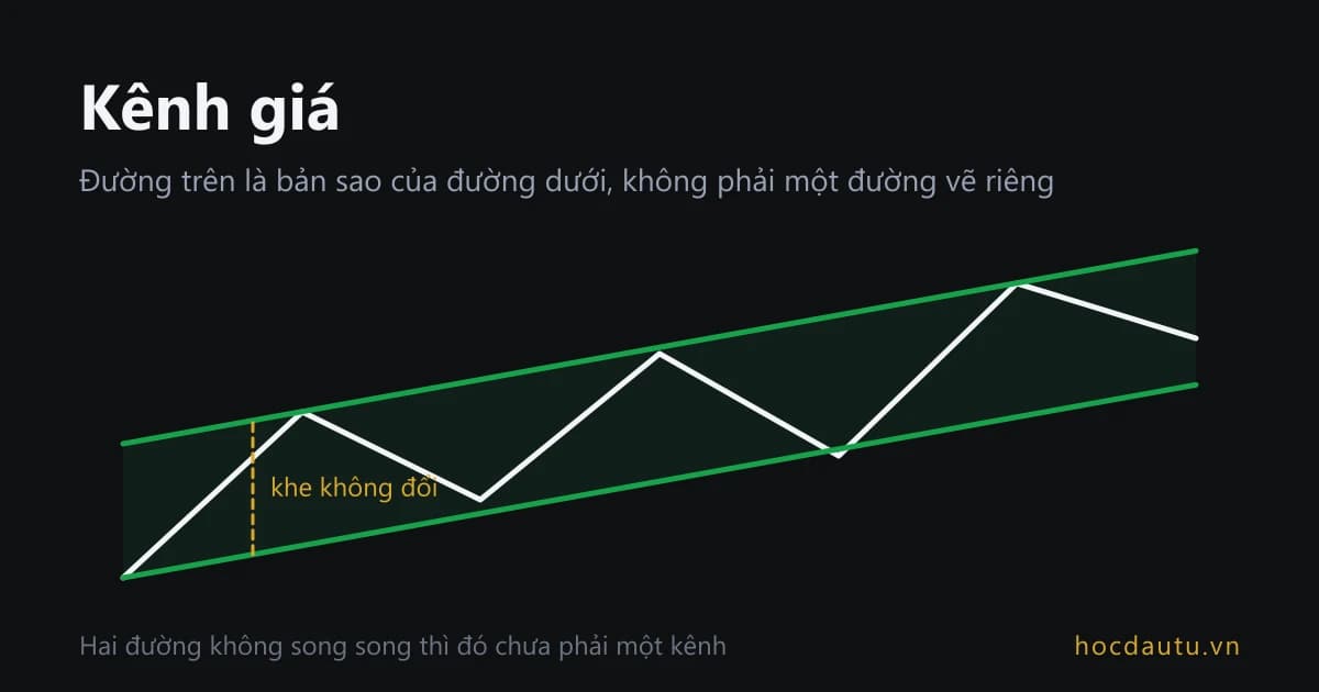 Kênh giá tăng gồm hai đường song song cách nhau một khe không đổi, đường giá nảy qua lại giữa chúng