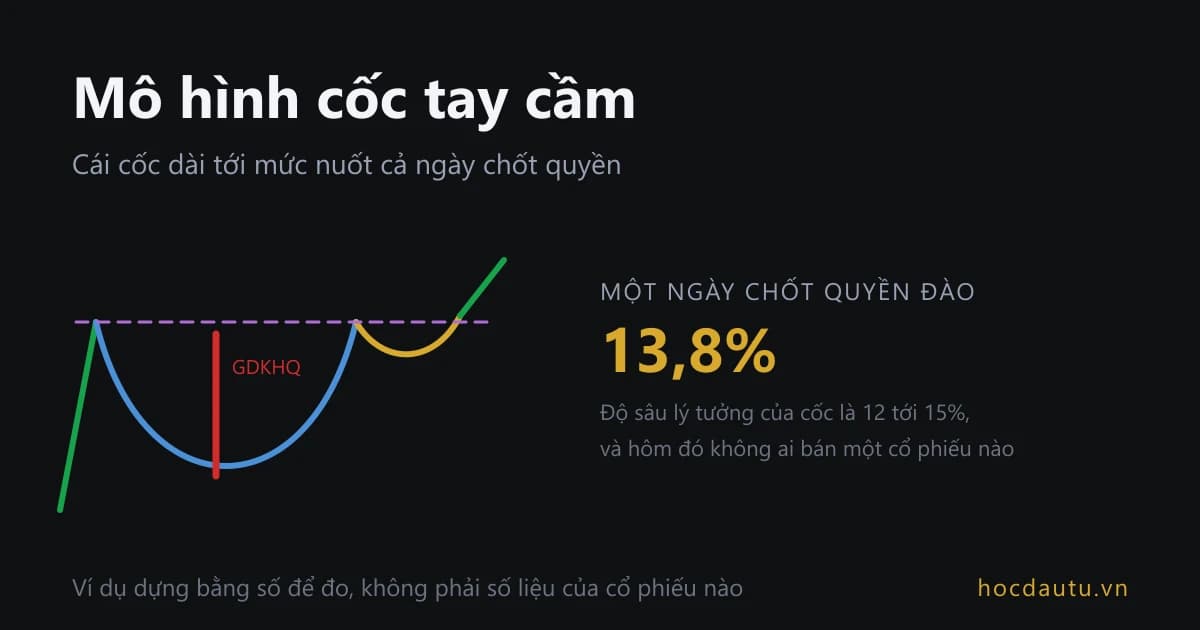 Một cái cốc giá có tay cầm bên phải, bên trong cốc là một vạch đỏ thẳng đứng đánh dấu ngày chốt quyền, kèm dòng chữ 13,8%